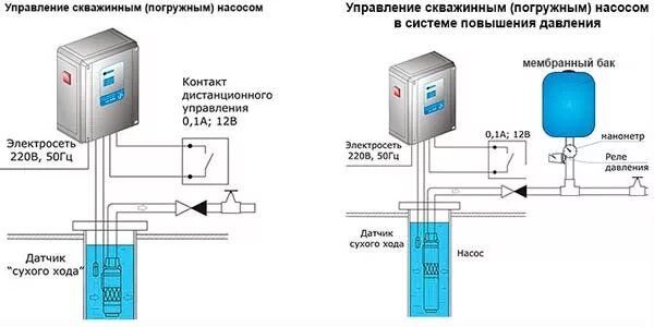 Пзу для скважинного насоса схема подключения Реле управления и защиты насоса SPM