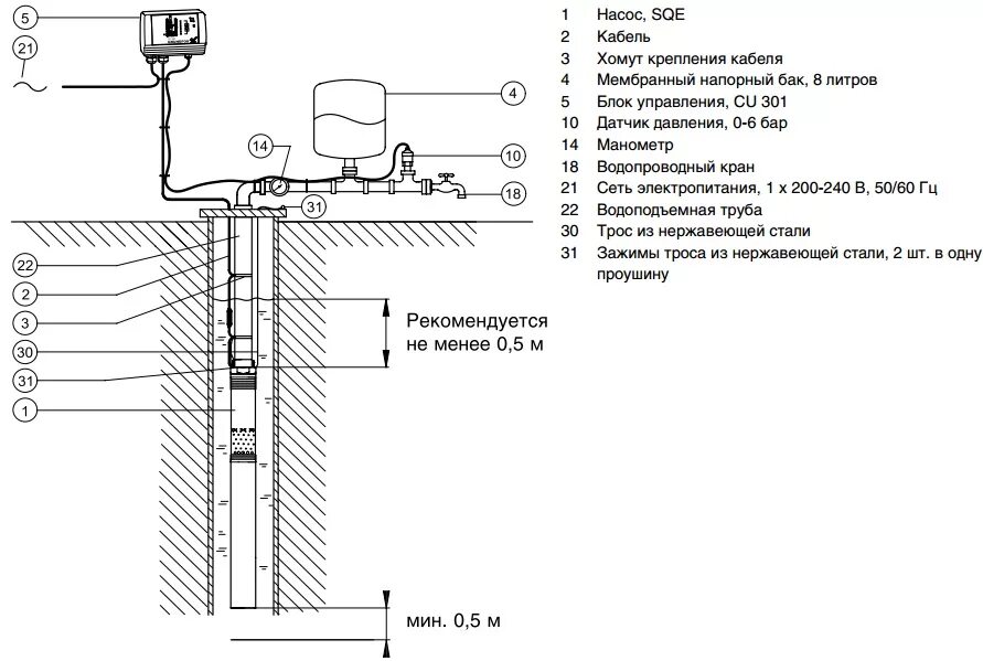 Пзу для скважинного насоса схема подключения Скважинный насос GRUNDFOS SQE 3-105 Комплект