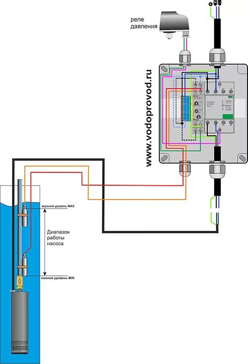 Пзу для скважинного насоса схема подключения Блок управления насосом по уровню HRH-4 IP55