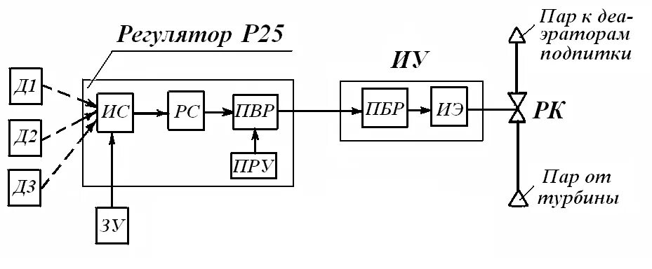 Р 25.1 2 схема подключения Электронные регуляторы серии р25 и рс29
