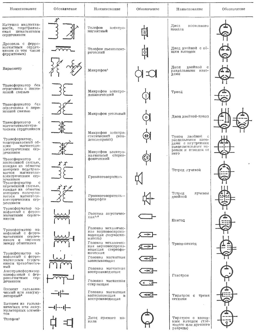 Р на электрических схемах Элементы схемы - CormanStroy.ru