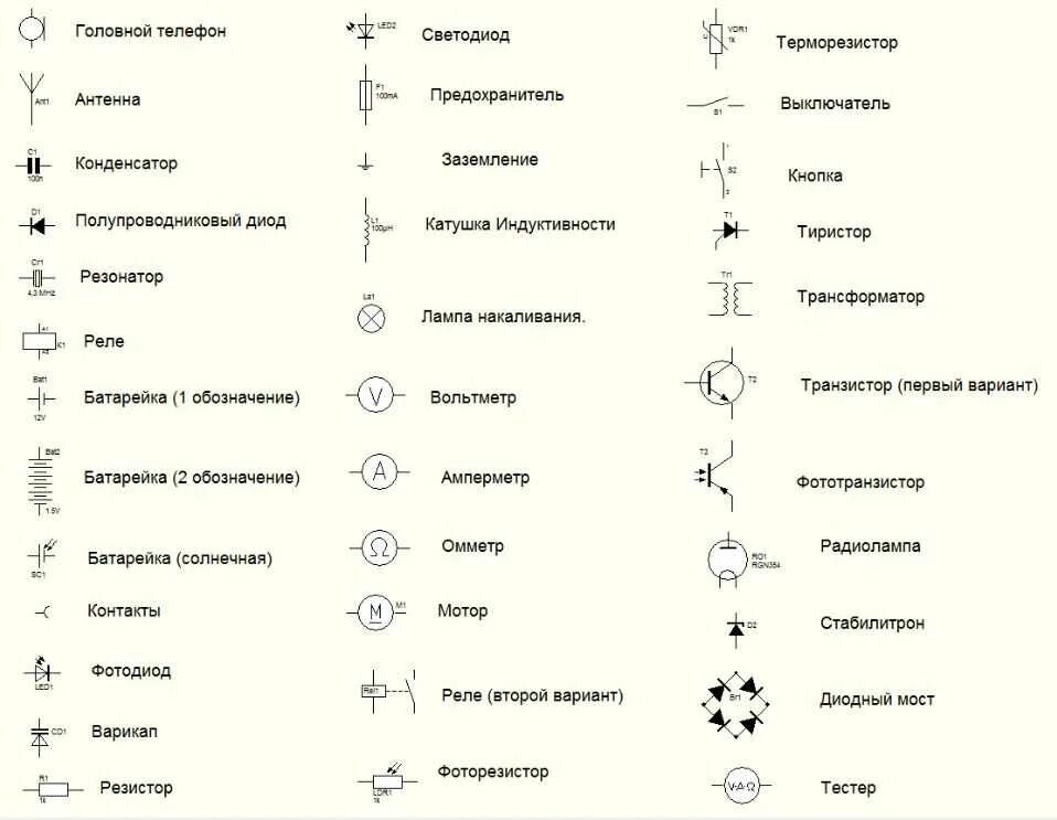 Р на электрических схемах Обозначение со