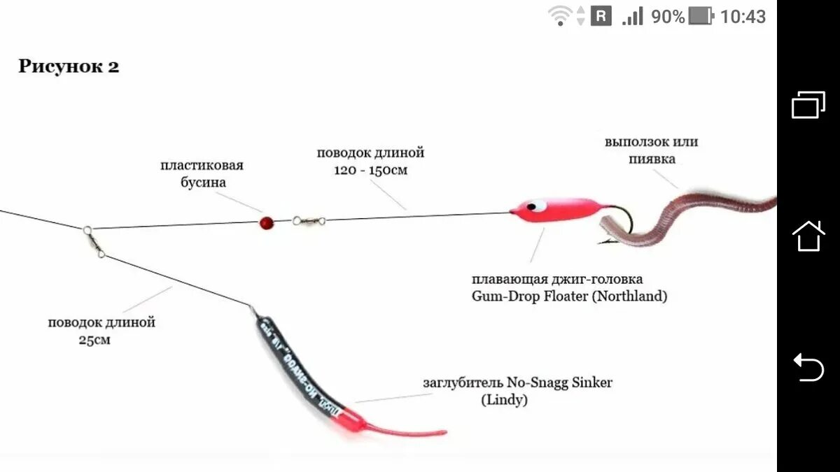 Р оснастка Джиг с отводным поводком: монтаж и схема Фото заметки из моей жизни в Крым Дзен