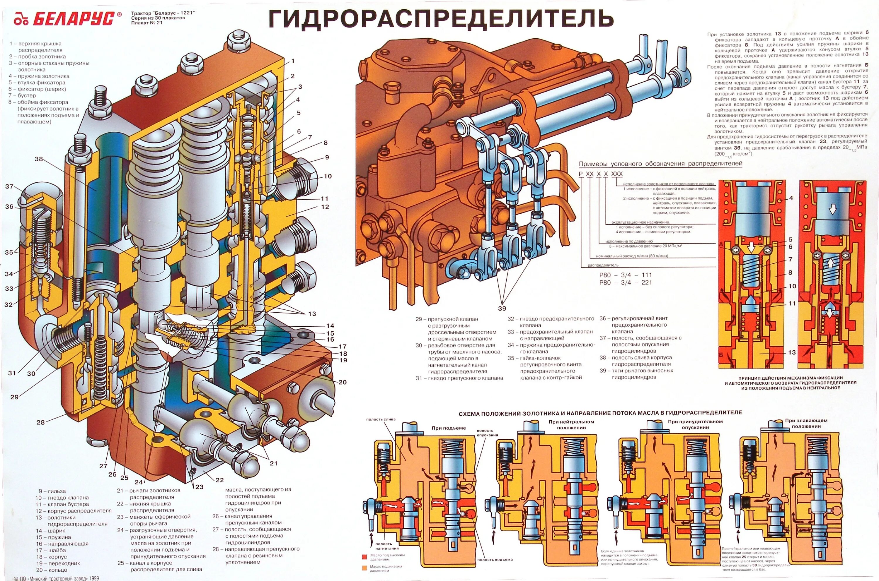 Р75 3 022б гидрораспределитель схема подключения Все о гидравлике (насосы, гидрораспределители, цилиндры, дозаторы). Часть 2 РТМ 