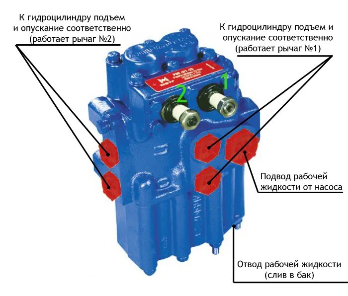 Р75 3 023 распределитель схема подключения Гидрораспределитель 04Z50 (04Z80) c электроуправлением купить в Нижнем Новгороде