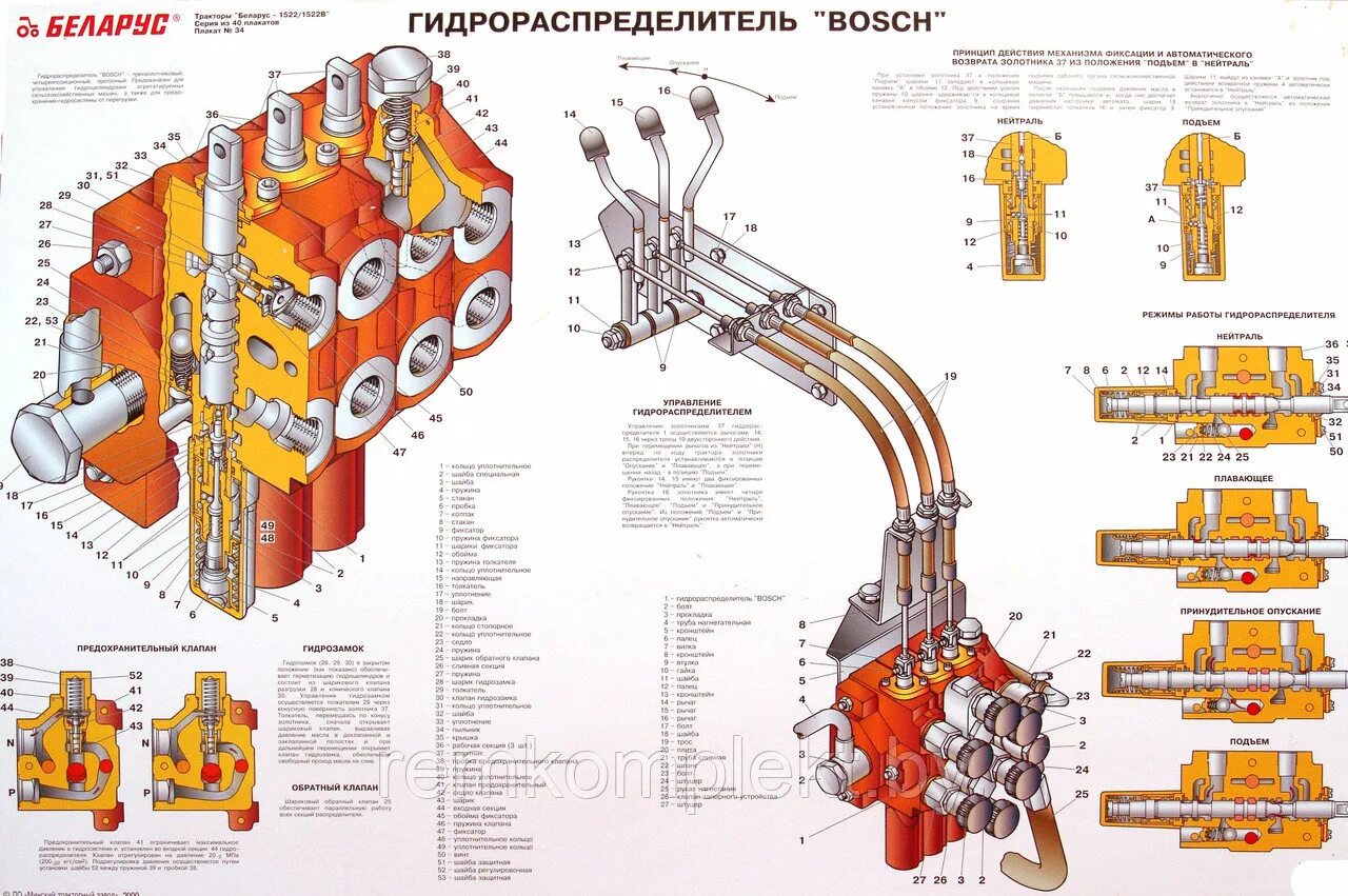 Гидрораспределитель р 75 - Basanova.ru