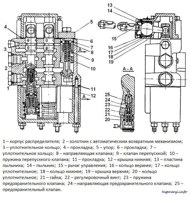 Р75 3 023 распределитель схема подключения Регулировка гидрораспределителя - Центр Технического Обеспечения и Сервиса