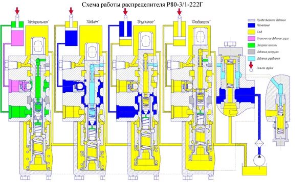 Р80 3 1 22 гидрораспределитель схема подключения Гидрораспределитель Р80-3/1-222