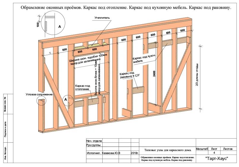 Рабочие чертежи каркасного дома Тарт-Хаус - Преимущества каркасных домов