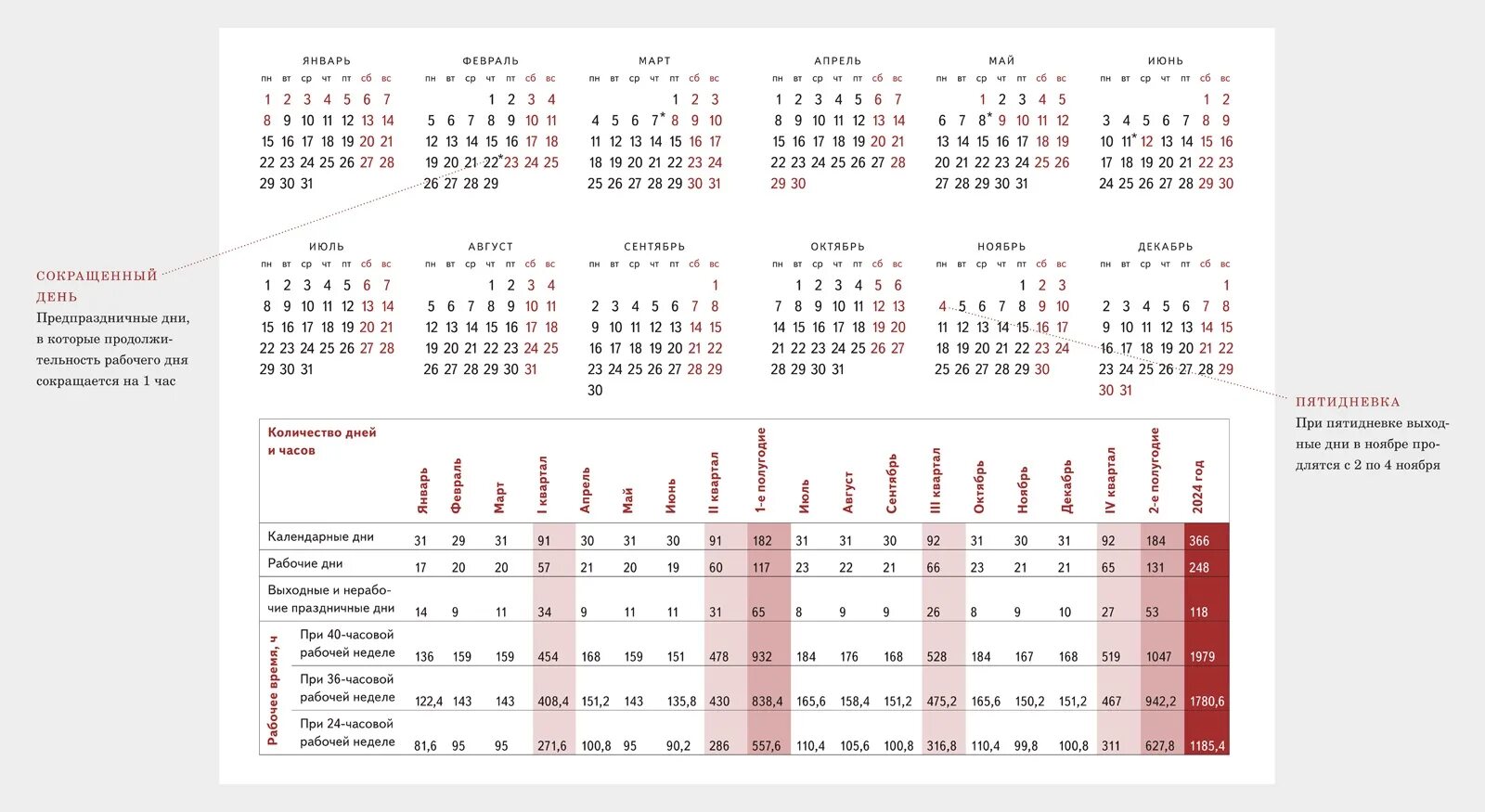Рабочий календарь часы на 2024 год Производственные календари. Как будем работать и отдыхать в 2024 году - Справочн