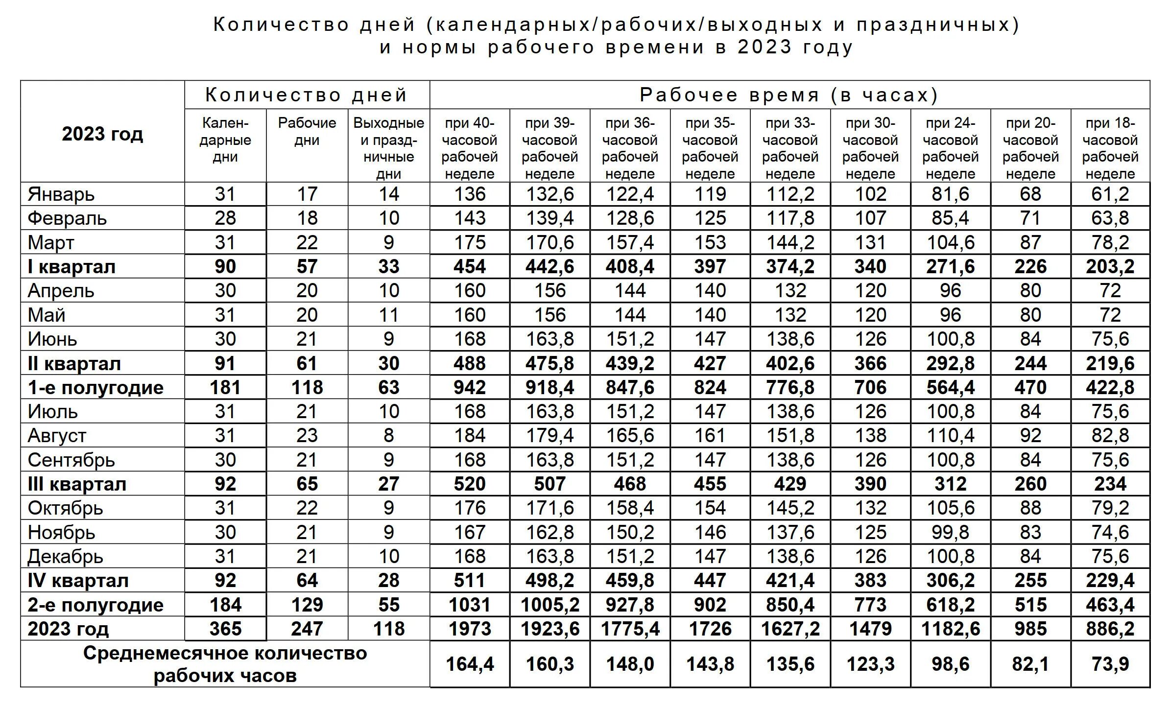 Число рабочих часов 2024