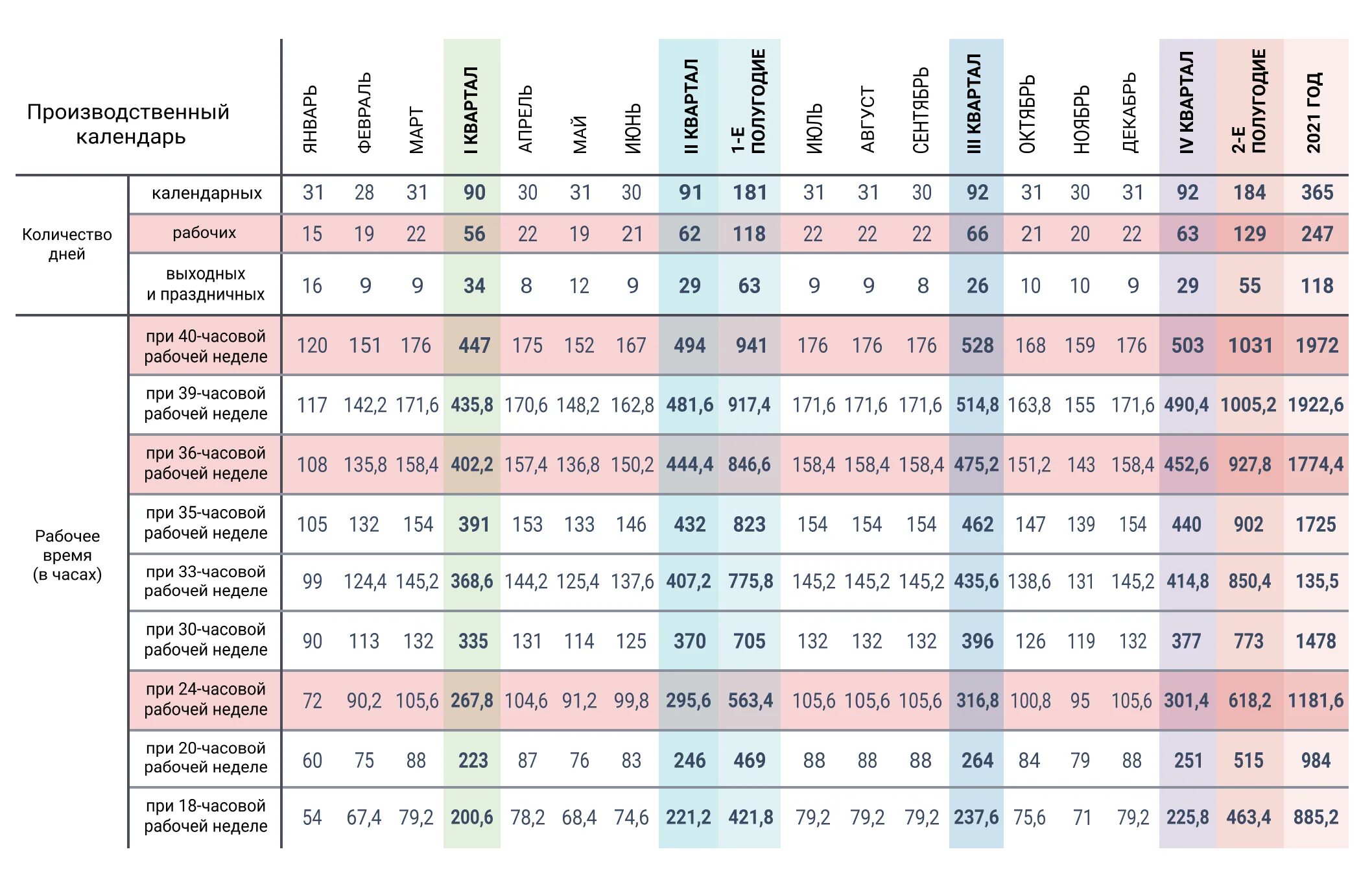 Рабочий календарь часы на 2024 год Рабочая норма в январе 2024 года
