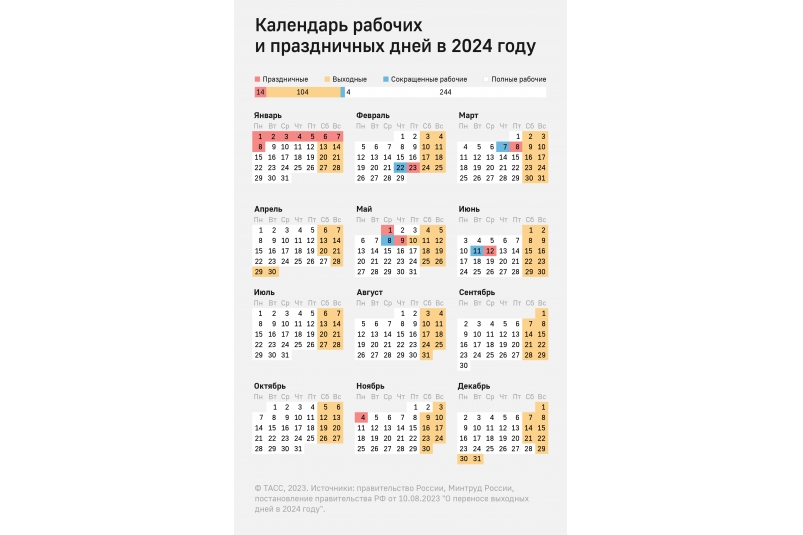 Рабочий календарь на 2024 башкортостан с праздниками В новом году будем отдыхать 118 дней: Правительство РФ утвердило выходные в 2024