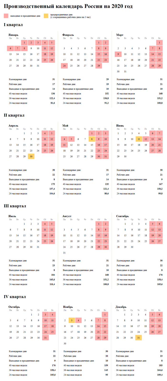 Рабочий календарь выходных 2020 Календарь праздничных выходных дней 2020 год: найдено 89 изображений