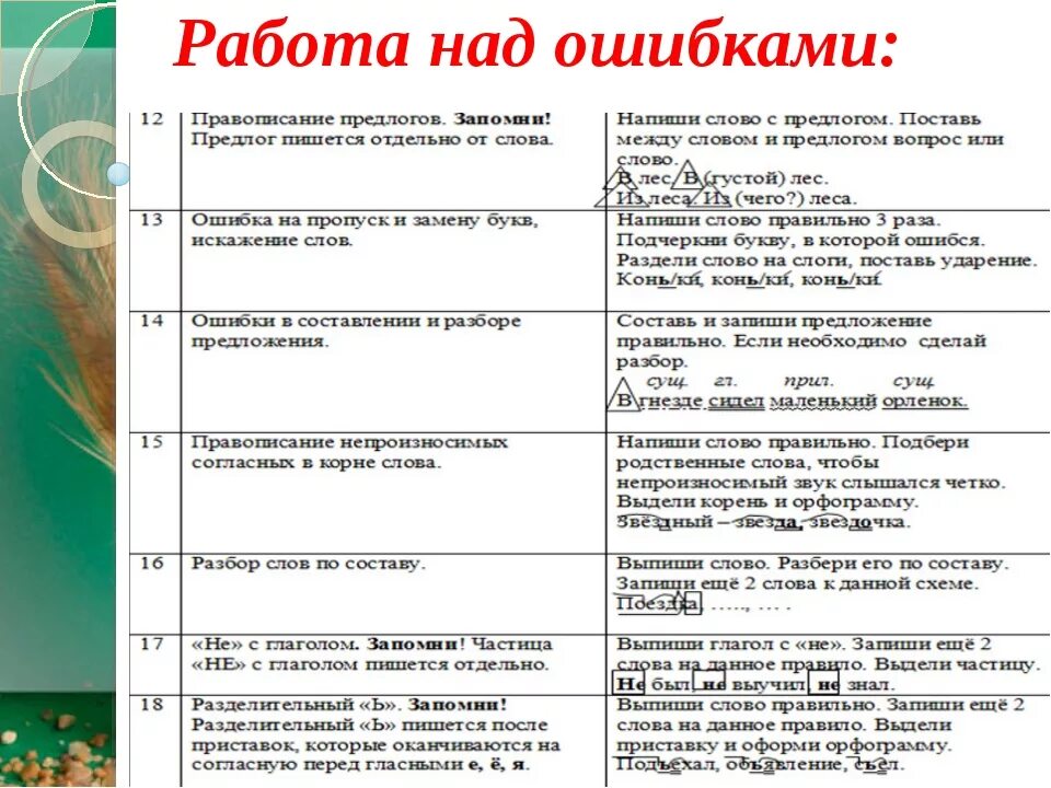 Работа над ошибками по фото Картинки КЛАСС РАБОТА НАД ОШИБКАМИ