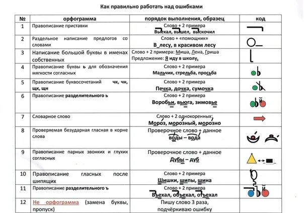 Работа над ошибками по фото ✒ Работа над ошибками 2023 Для работы ВКонтакте