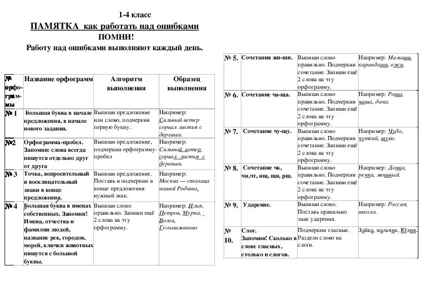 Работа над ошибками по фото Памятка для работы над ошибками 1-4 класс