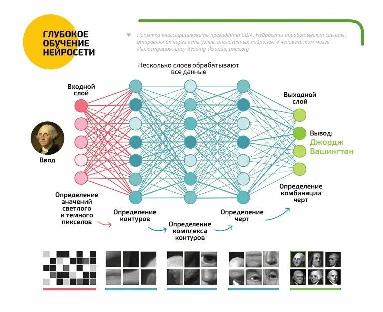 Работа с фото с помощью нейросети Нейронная сеть угадывает рисунки