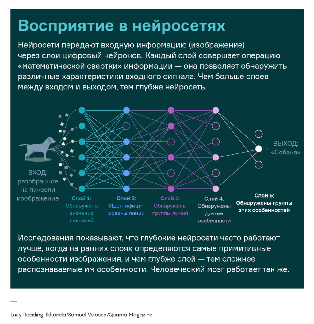 Работа с фото с помощью нейросети Картинки КАК ГЕНЕРИРОВАТЬ КАРТИНКИ НЕЙРОСЕТЬЮ