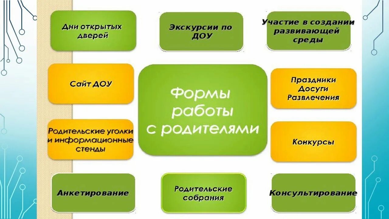 Работа с родителями в доу фото Муниципальное казённое дошкольное образовательное учреждение Кумылженский детски