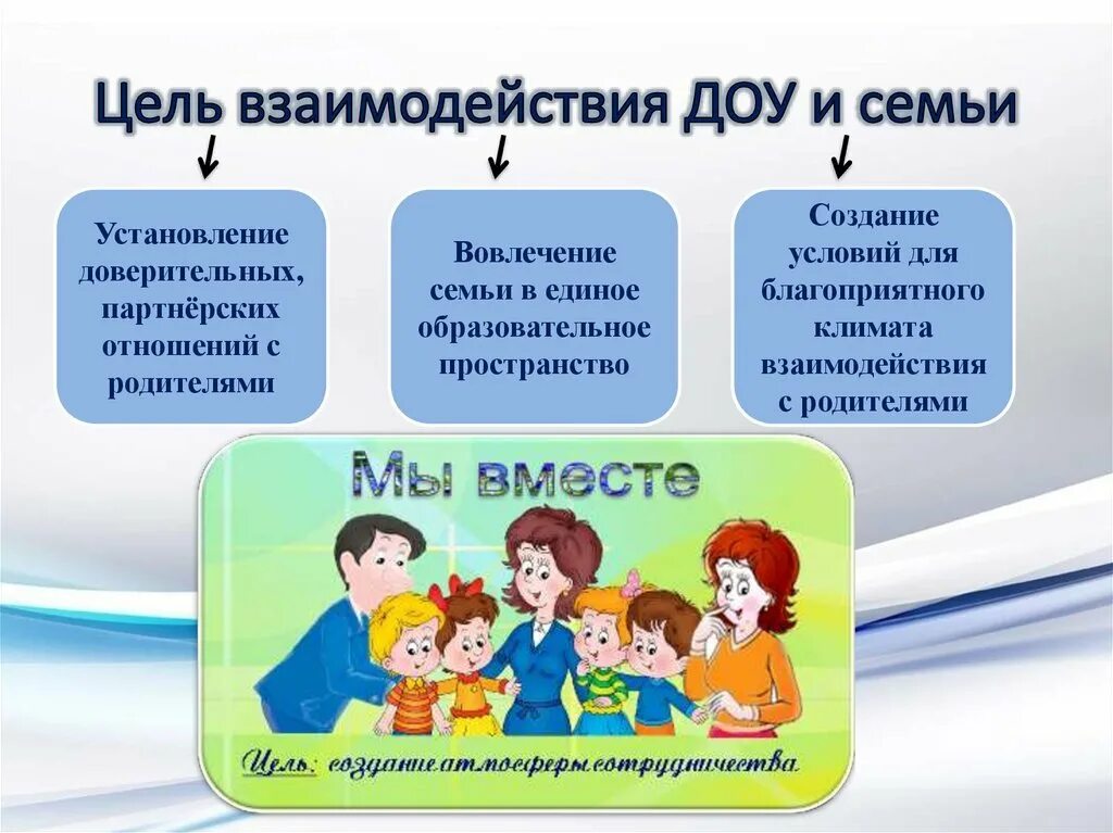 Работа с родителями в доу фото Анкеты для родителей