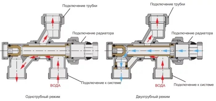 Работа узла нижнего подключения Кран радиаторный четырехходовой. Арт. 875 в Украине