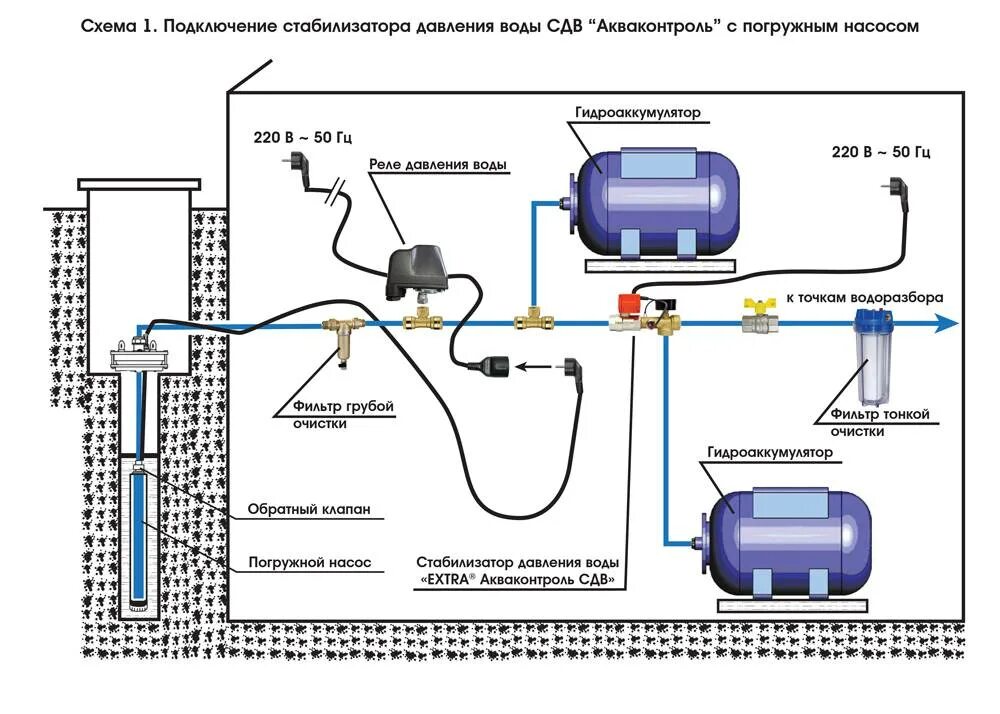 Работы по подключению к системе водоснабжения Схема подключения гидроаккумулятора для систем водоснабжения: установка, как под