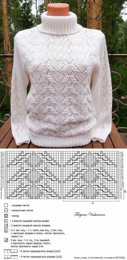 Работы спицами фото вязание 2 Capelet knitting pattern, Sweatshirts pattern, Sweater knitting patter