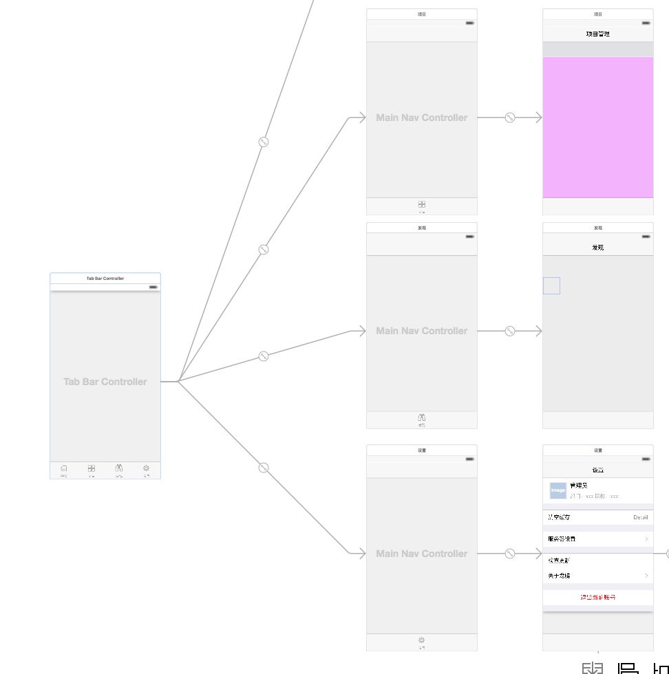 Работы своими руками схемы ios - push a viewcontroller(C) from uitabbarcontroller,C leave a white blank on 