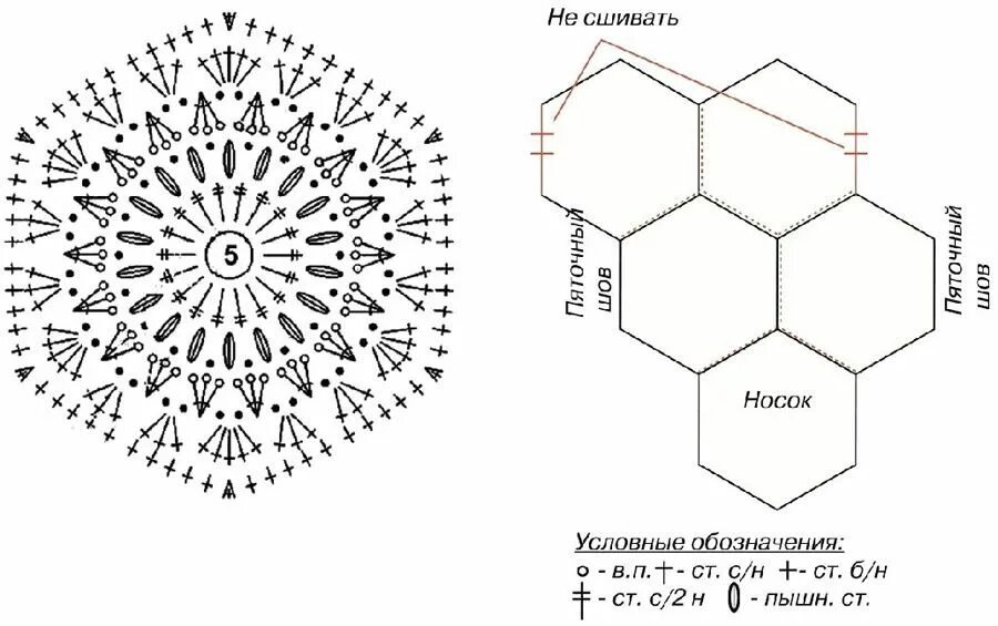 Работы вязаный крючком схема Тапочки из шестиугольников крючком схема для начинающих Шестиугольники, Вязание,