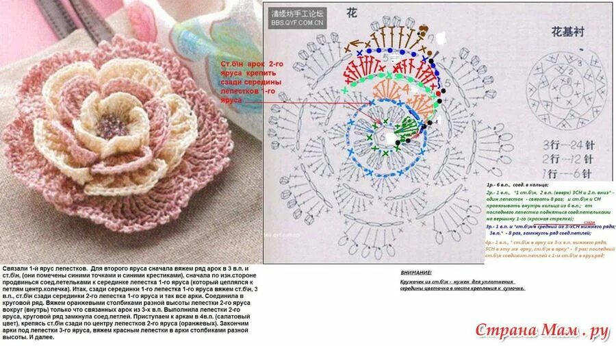 Работы вязаный крючком схема Цветы крючком - Вязание - Страна Мам Crochet flower patterns, Crochet flowers, C