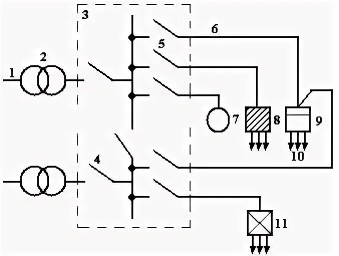 Радиальная электрическая схема Радиальные схемы