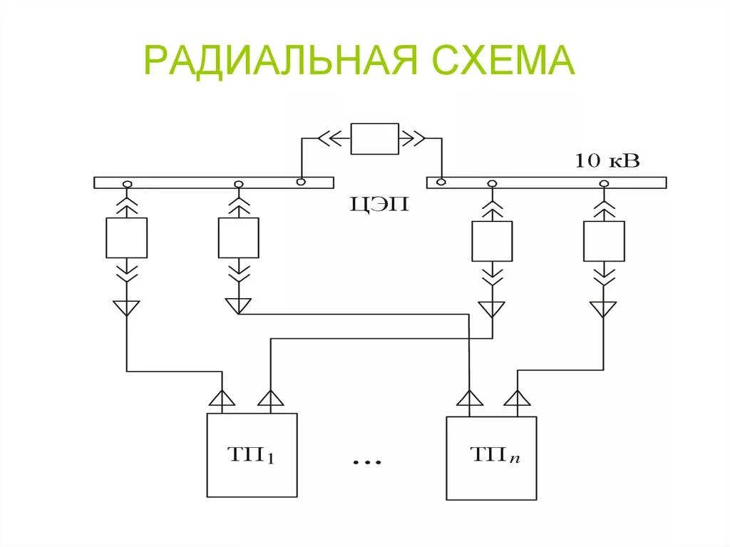 Радиальная электрическая схема Картинки РАДИАЛЬНАЯ СХЕМА ЭЛЕКТРОСНАБЖЕНИЯ