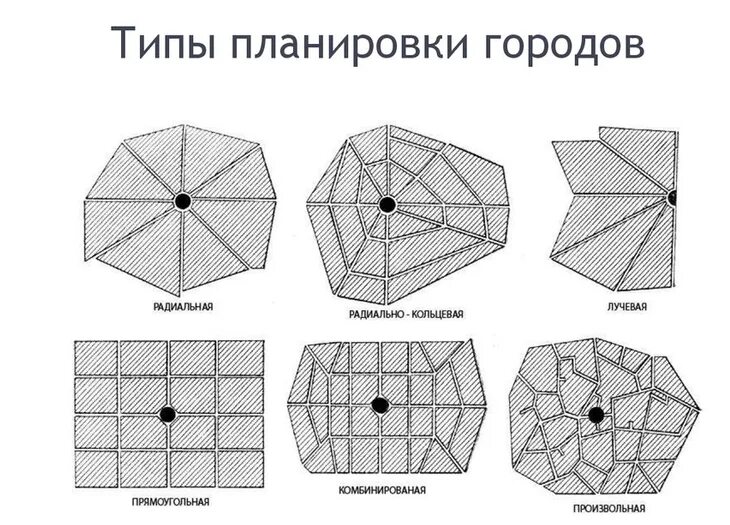 Радиальная планировка города примеры Как городская планировка влияет на жизнь в мегаполисе / Оффтопик / iXBT Live