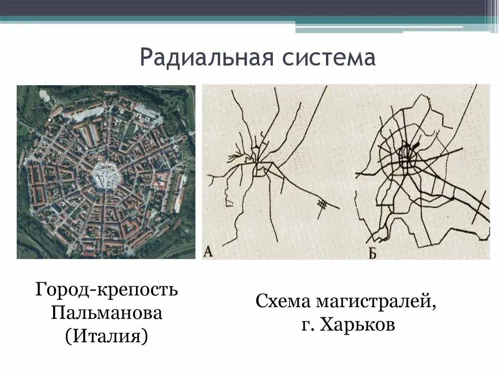 Радиальная планировка города примеры Картинки РАДИАЛЬНО КОЛЬЦЕВАЯ СХЕМА