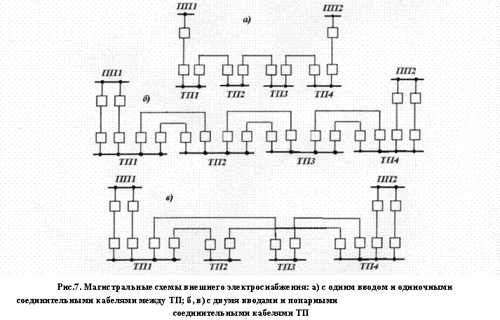 Радиальная схема электрической сети Картинки РАДИАЛЬНАЯ СХЕМА ЭЛЕКТРОСНАБЖЕНИЯ