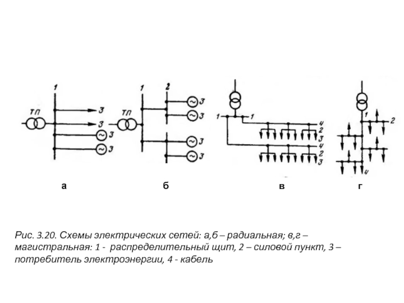 Радиальная схема электрической сети Радиальная электрическая сеть - найдено 89 картинок