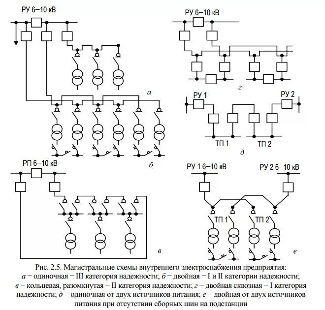 Радиальная схема электрической сети 43. Общие принципы построения схем внутризаводского распределения электроэнергии