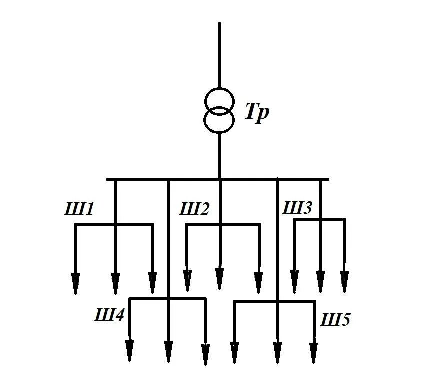 Радиальная схема электрической сети 2.2 Внешние схемы электроснабжения объекта( схема и описание характеристик основ