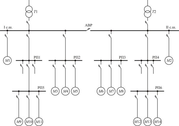 Радиальная схема электрической сети Выбор схемы и способов прокладки цеховой электрической сети