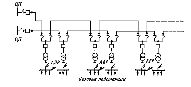 Радиальная схема электрической сети Схемы городских электрических сетей