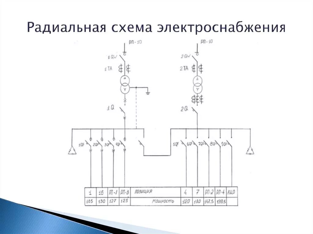 Радиальная схема электрической сети Радиально магистральная схема