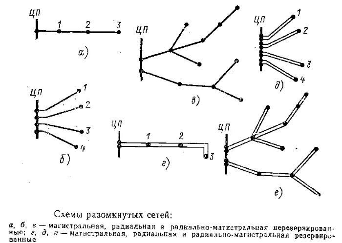 Радиальная схема электрической сети Схемы электрических сетей. Конфигурация электрических сетей.