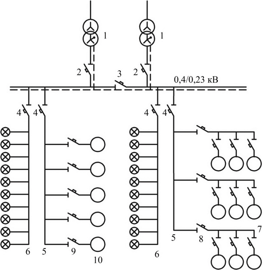Радиальная схема цеховой электрической сети ОБЗОР СХЕМ, ПРИМЕНЯЕМЫХ ВО ВНУТРИЦЕХОВЫХ ЭЛЕКТРИЧЕСКИХ СЕТЯХ