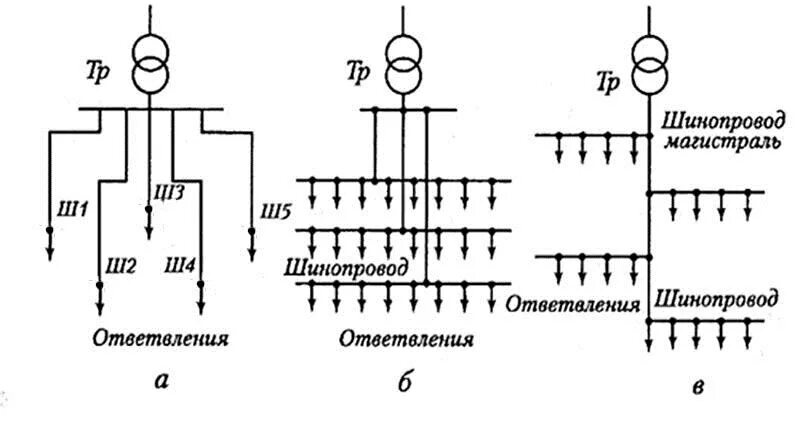 Радиальная схема цеховой электрической сети Проектирование электроснабжения предприятий