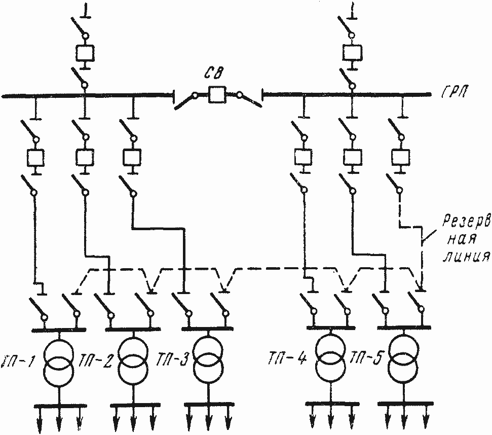 Радиальная схема цеховой электрической сети Построение схем внутреннего электроснабжения промышленных предприятий Электросна