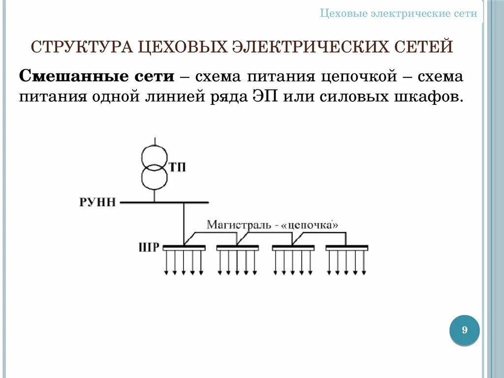 Радиальная схема цеховой электрической сети Картинки СТРОЕНИЕ ЭЛЕКТРИЧЕСКИХ СХЕМ