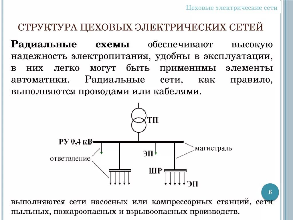 Радиальная схема цеховой электрической сети Конструктивное выполнение сетей: найдено 88 изображений