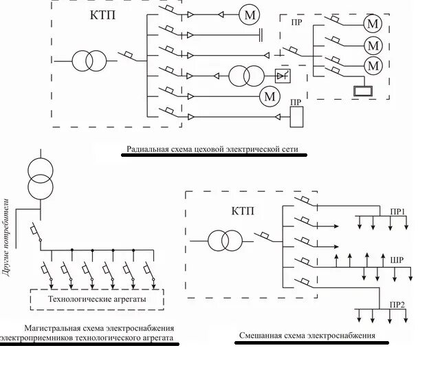 Радиальная схема цеховой электрической сети Сети до 1 кВ: методы построения, выбор оборудования, требования