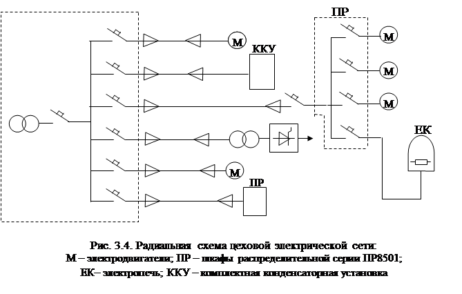 Радиальная схема цеховой электрической сети Схемы цеховых электрических сетей - Студопедия